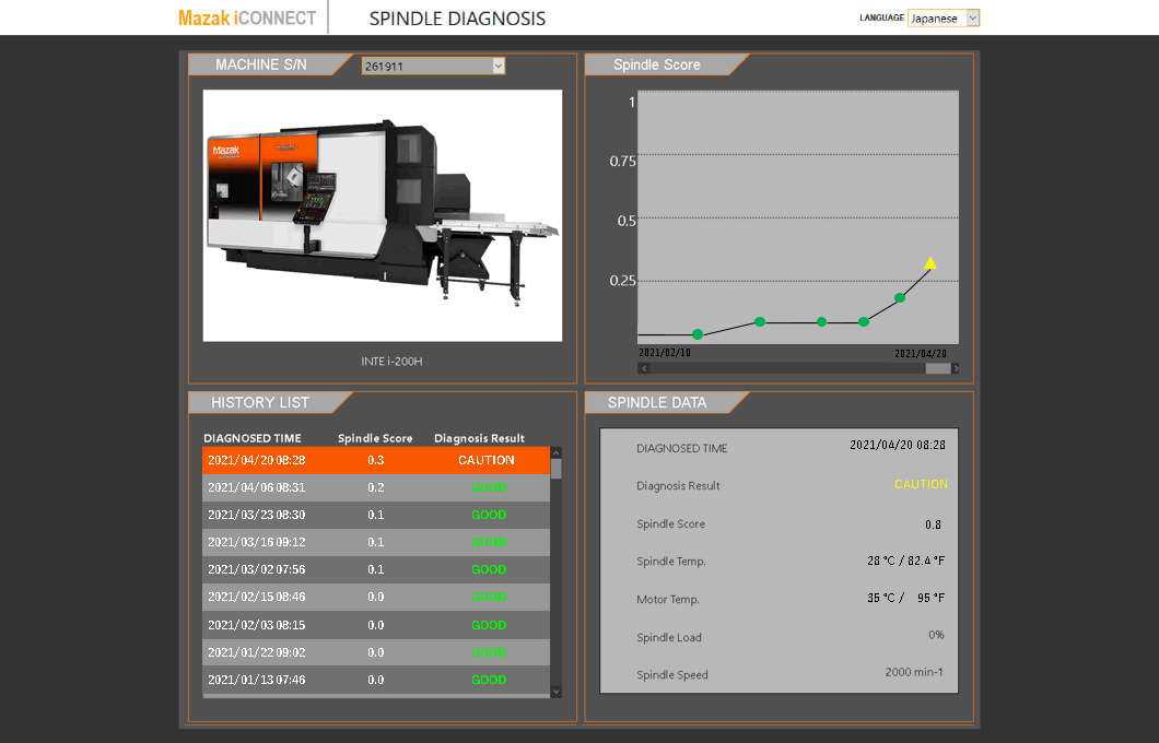 ミル主軸パフォーマンス診断画面